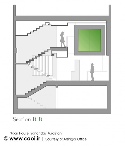 noori house Section B B