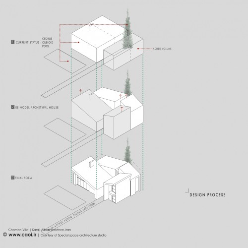 Chaman Villa Design Diagram  1 