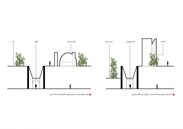 Golshahr Mosque and Plaza in Karaj by Saffar Studio Diagrams  4 