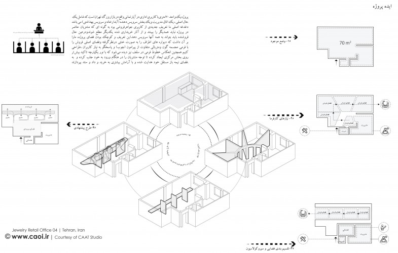 Jewelry Retail Office 04 by CAAT Studio in Tehran Diagram  2 1