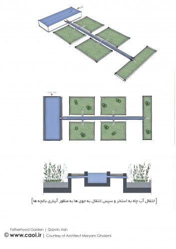 Fatherhood Garden in Qazvin Renovation house Diagram  1 