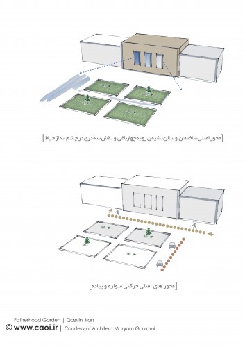 Fatherhood Garden in Qazvin Renovation house Diagram  2 