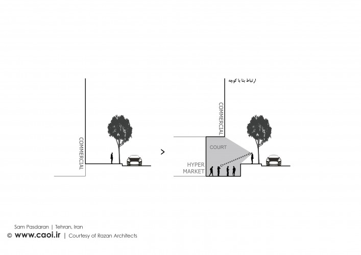 Sam Pasdaran in Tehran by Razan Architects Diagrams  3 