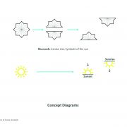 Soorewall Architecture workshop Design Process  1 