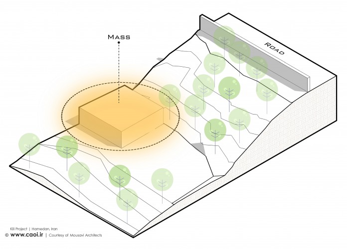 Design Diagrams of Kili Project in Hamedan  2 