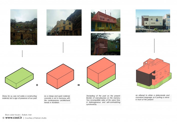 Blue Cube House in Bukan by Kelvan Studio Design Diagram
