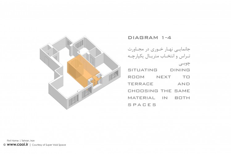 Design Diagrams of First Home Renovation Project by Super void space  4 