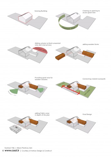 Design Diagrams Koohsar Villa AsNow Design and Construct
