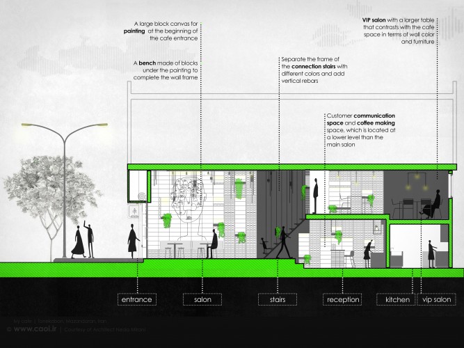 Design Process of Ivy Cafe in Tonekabon Mazandaran Neda Mirani  6 