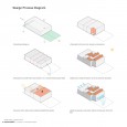 Design Process Diagram Vosagh Project Gonbad e Kavus Golestan