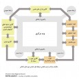 Khorasan Great Regional Museum by GAMMA Consultants diagram  1 