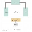 Khorasan Great Regional Museum by GAMMA Consultants diagram  3 