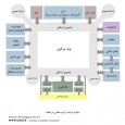 Khorasan Great Regional Museum by GAMMA Consultants diagram  5 