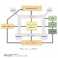 Khorasan Great Regional Museum by GAMMA Consultants diagram  6 