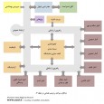 Khorasan Great Regional Museum by GAMMA Consultants diagram  7 